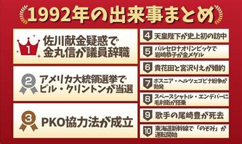 1992年12月|1992年の出来事一覧｜日本&世界の流行・経済・スポ